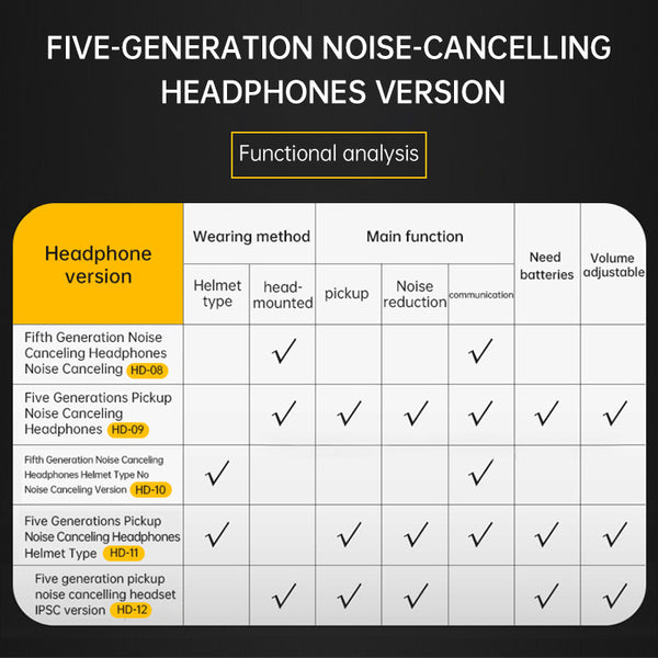 Adaptive Noise-Canceling Tactical Headphones
